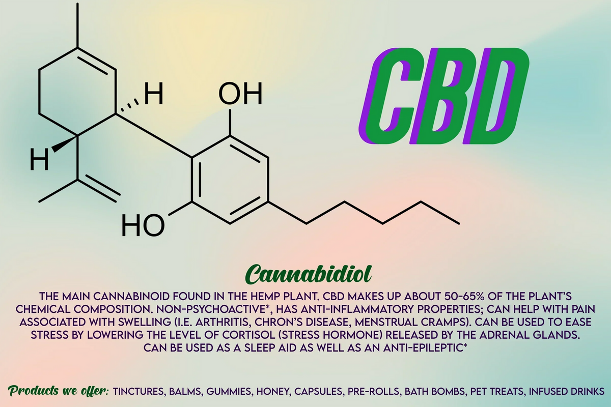 CBD Gummies for stress: do they help or hinder?
