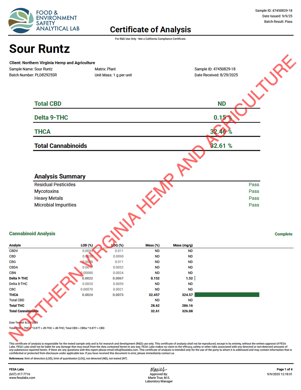 Sour Runtz THCa Flower